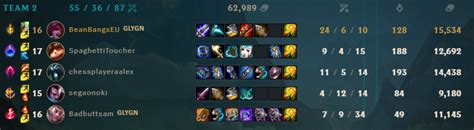 I Usually Suck Ass But This Wasn T Too Bad I Thought R Xayahmains