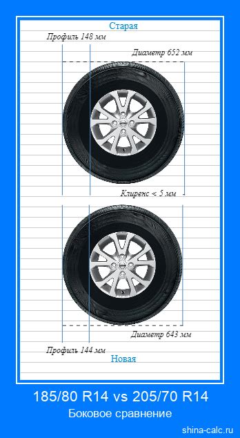 185/80 R14 vs 205/70 R14 Сравнение размеров шин с графической визуализацией