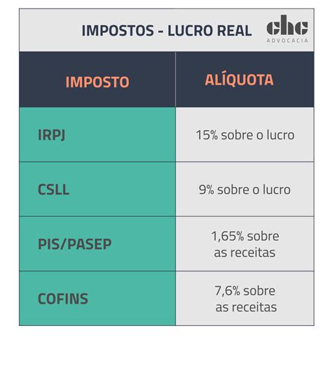 Entenda como é feita a tributação de franquias no Brasil CHC