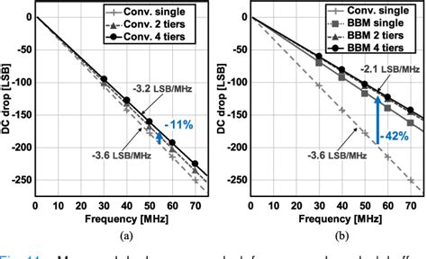 Figure From D Cmos Chip Stacking For Security Ics Featuring