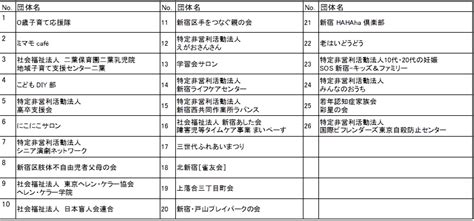 社会貢献活動 社会貢献活動 日本財託の特長 日本財託