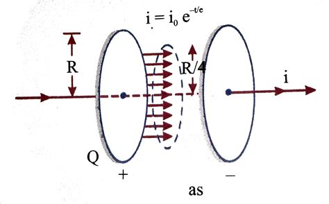 A Circular Parallel Plate Capacitor With Plate Radius R Is Charged By