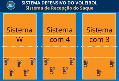 Sistema Defensivo Do Voleibol E T Cnicas De Defesa Dicas Educa O F Sica