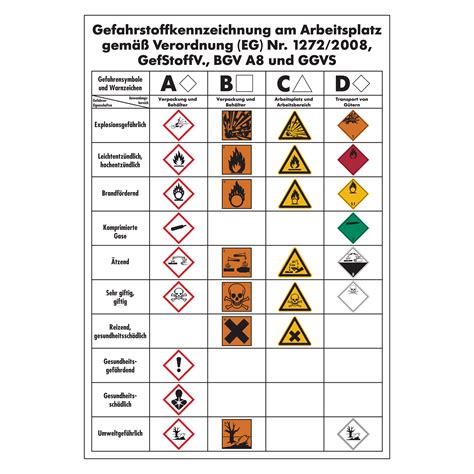 Gefahrstoff Kennzeichnung Am Arbeitsplatz Nach Ghs Aufkleber Shop