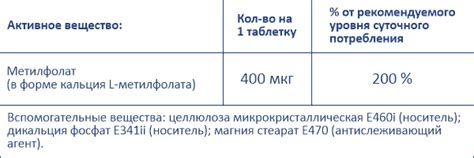 Таблетки Лефол Ламира - инструкция по применению, состав, особенности ...