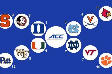 2022 Acc Mens Basketball Tournament Schedule Bracket Recent History