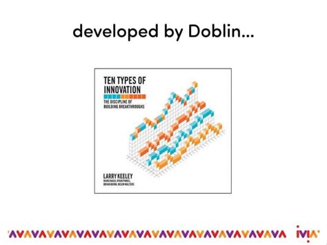 Ten Types Innovation Ppt
