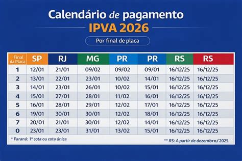 Quando Começa O Pagamento Do Ipva - Guia completo do IPVA 2026: como consultar, calcular e pagar sem erros