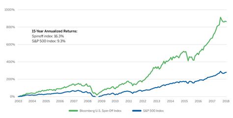 Kyndryl Stock: The Comeback Kid (NYSE:KD) | Seeking Alpha