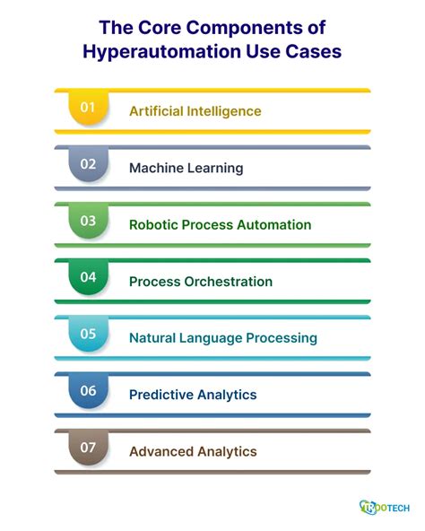 Seven Best Hyperautomation Use Cases And Examples