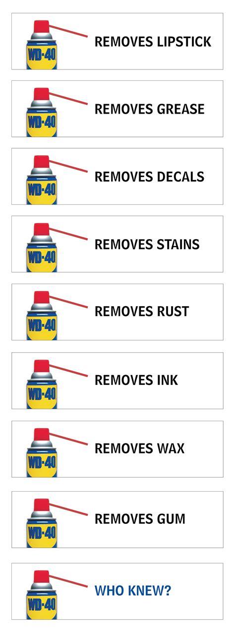 WD-40 - Who Knew? on Behance