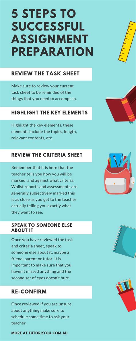 5 Steps To Successful Assignment Preparation Tutor2you