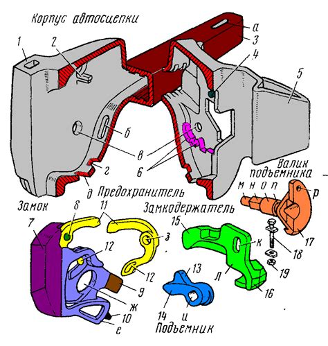 Ударно-тяговые приборы