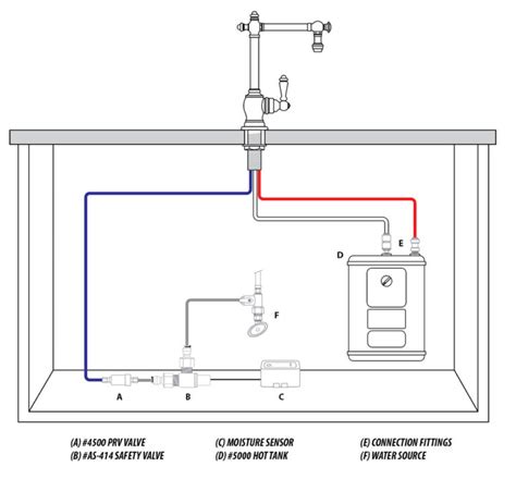 Waterstone Insta Hot Under Sink System 2000