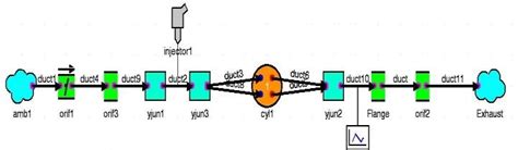 Ricardo WAVE model of KTM engine | Download Scientific Diagram