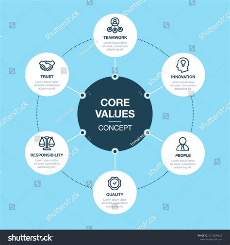 3745 Corporate Values Infographic Images Stock Photos And Vectors
