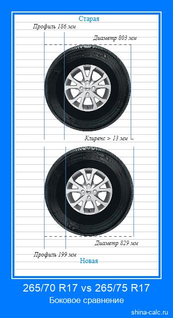 265/70 R17 vs 265/75 R17 Сравнение размеров шин с графической визуализацией