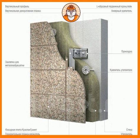 Фасадный кронштейн для вентфасада - Крепеж и метизы в Уссурийске