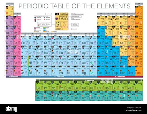 Mendelejew Periodensystem Stockfotos Und Bilder Kaufen Alamy