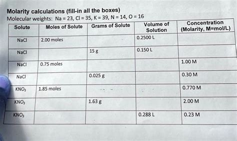 SOLVED: Molarity calculations (fill-in all the boxes) Molecular weights ...