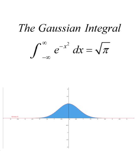 Massimo On Twitter The Gaussian Integral Is A Beautiful Integral For