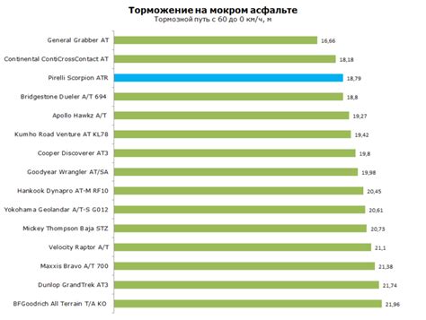 Шины Pirelli Scorpion ATR - тест Пирелли Скорпион АТР: отзывы, обзор ...
