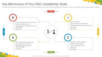 Key Behaviours Of Four DISC Leadership Styles PPT Presentation