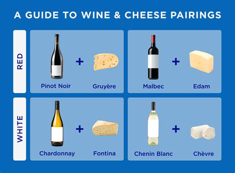 A Guide to Wine and Cheese Pairings