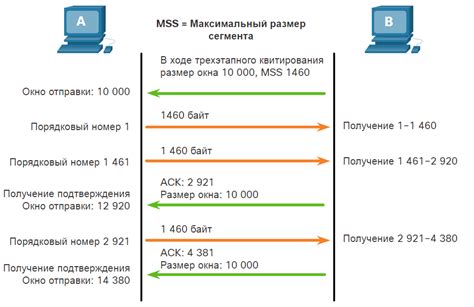 14.6.6 Управление потоком tcp - максимальный размер сегмента (mss)