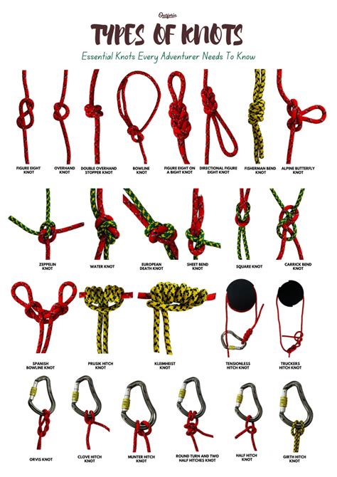 Types Of Knots Essential Skills For Any Adventure