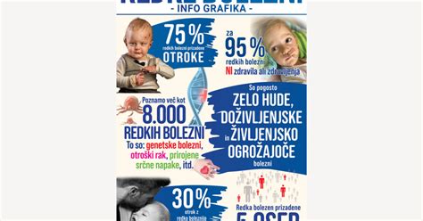 292 Svetovni Dan Redkih Bolezni Radio Brežice Eu