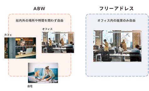 ABWとは？フリーアドレスとの違いやメリット・デメリットをご紹介 | GOOD PLACE JOURNAL | コスモスモア
