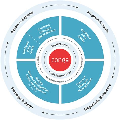 Superior Conga Contract Management System Support Codesnippet Id4