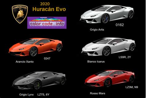 Lamborghini Chart