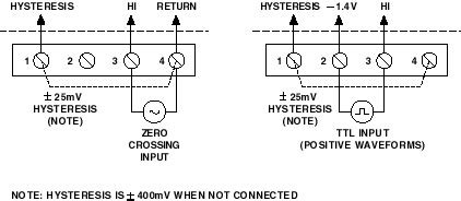 5B45/5B46 Isolated Frequency Input | Analog Devices