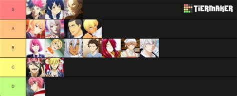 Personnages Food Wars Tier List Community Rankings Tiermaker