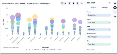 Bubble Chart With Size