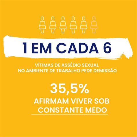 O Ciclo Do Ass Dio Sexual No Ambiente De Trabalho