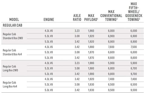 Chevy 5500 Towing Capacity Chart Printable Templates Free