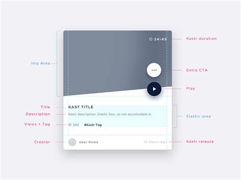 Card Structure By Barbara Giardelli For Kastr On Dribbble