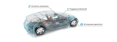 Какой GPS трекер выбрать для автомобиля – ГдеМои