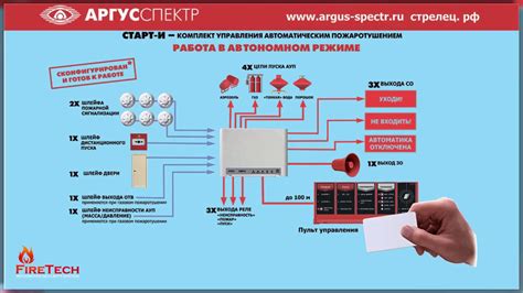 Подвесные модули пожаротушения МПТГ-С FIREX с огнетушащим веществом HFC ...