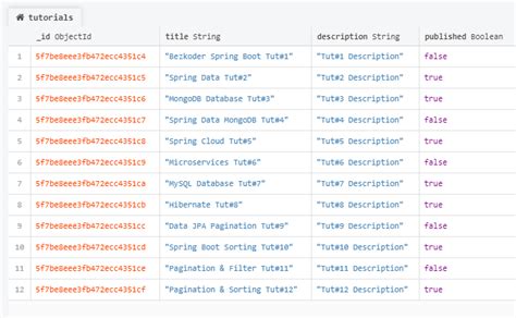 Mongodb Repository Spring Boot Atelier Yuwa Ciao Jp