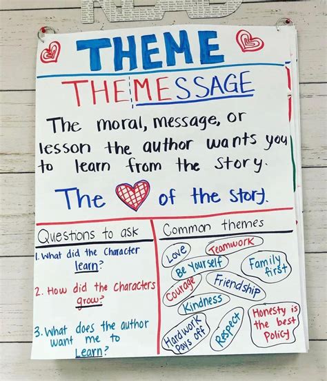 Kelsey Third Grade Reading On Instagram THEME Anchor Chart And A No