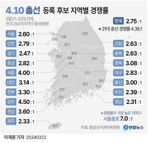 그래픽 4·10 총선 등록 후보 지역별 경쟁률 연합뉴스