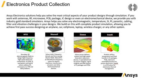 Ansys Siwave Signal Integrity Software At Rs 100000 Ansys Design