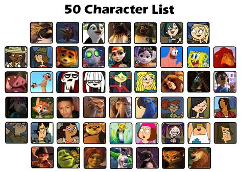 favorite character list  markendria  deviantart