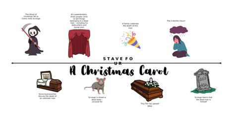 A Christmas Carol Stave 1 5 Timelines Teaching Resources