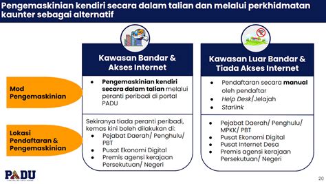 PADU: Here's what you need to know