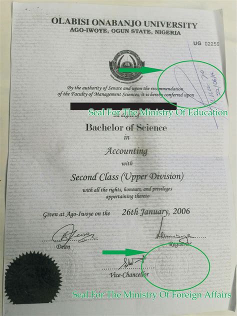 Samples Of Attested Documents At The Ministry Of Education Foreign